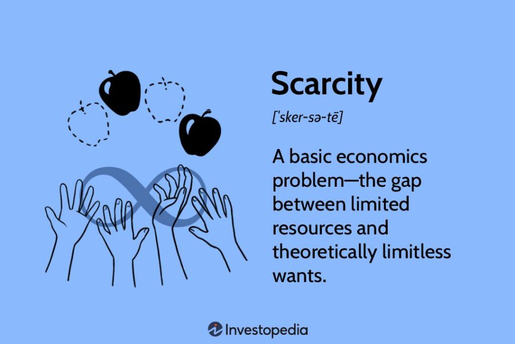 How Does Scarcity Determine The Economic Value Of An Item?