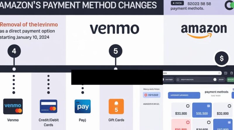 Allintitle:When Does Amazon Stop Accepting Venmo